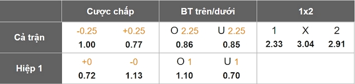 Nhận định, soi kèo Levante vs Elche, 0h30 ngày 17/11: Hướng tới Top 6 - Ảnh 1