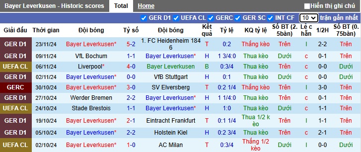 Nhận định, soi kèo Leverkusen vs RB Salzburg, 03h00 ngày 27/11: Sức bật sân nhà - Ảnh 4