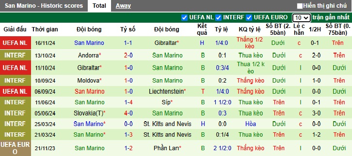 Nhận định, soi kèo Liechtenstein vs San Marino, 02h45 ngày 19/11: Chia điểm - Ảnh 3