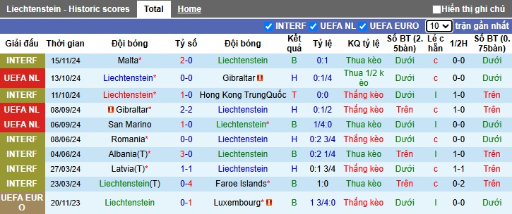 Nhận định, soi kèo Liechtenstein vs San Marino, 02h45 ngày 19/11: Chia điểm - Ảnh 4