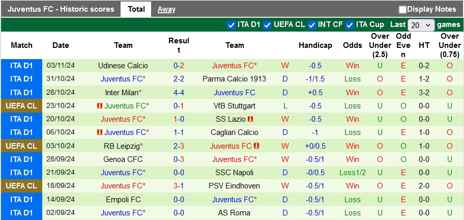 Nhận định, soi kèo Lille vs Juventus, 3h00 ngày 6/11: Cân bằng?! - Ảnh 2