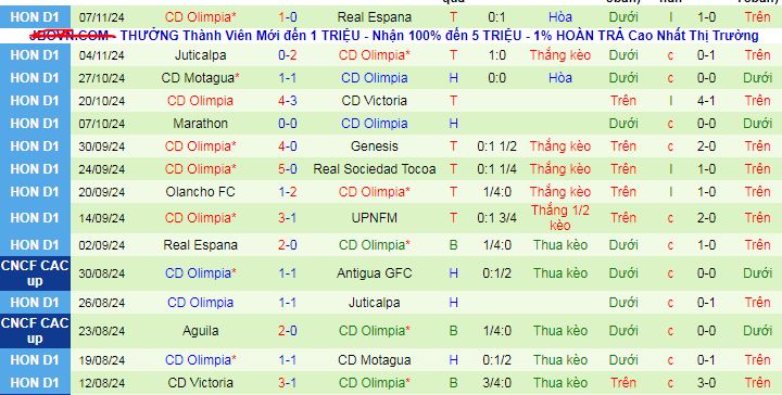 Nhận định, soi kèo Lobos UPNFM vs Olimpia, 08h30 ngày 10/11: Giữ vững ngôi đầu - Ảnh 2