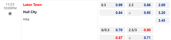 Nhận định, soi kèo Luton Town vs Hull City, 22h00 ngày 23/11: Vượt mặt bầy hổ - Ảnh 1