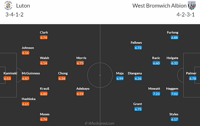 Nhận định, soi kèo Luton Town vs West Brom, 3h00 ngày 2/11: Lấy lại phong độ - Ảnh 6