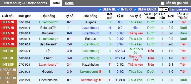 Nhận định, soi kèo Luxembourg vs Bắc Ireland, 02h45 ngày 19/11: Chủ nhà buông xuôi - Ảnh 4