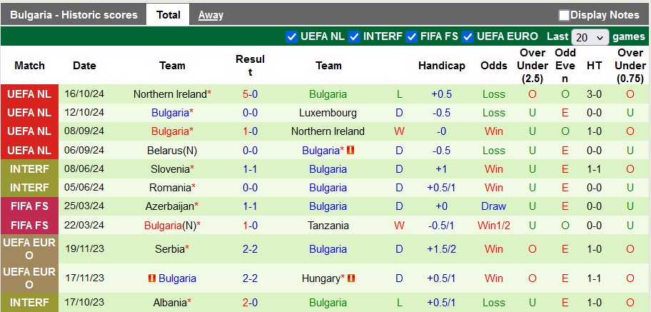 Nhận định, soi kèo Luxembourg vs Bulgaria, 2h45 ngày 16/11: Đôi đường chia ly - Ảnh 2