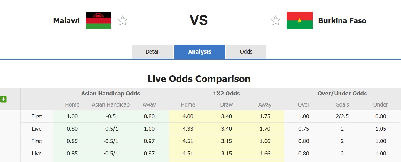 Nhận định, soi kèo Malawi vs Burkina Faso, 20h00 ngày 18/11: Xát muối chủ nhà - Ảnh 1