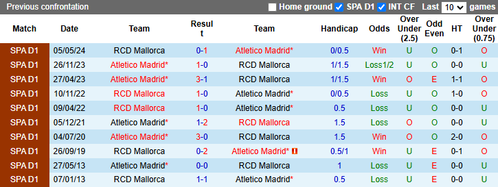 Nhận định, soi kèo Mallorca vs Atletico Madrid, 22h15 ngày 10/11: Sa lầy trên sân khách - Ảnh 4