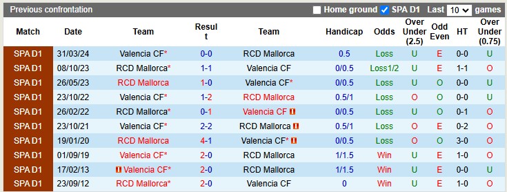 Nhận định, soi kèo Mallorca vs Valencia, 3h0 ngày 30/11: Nhạt nhòa - Ảnh 3