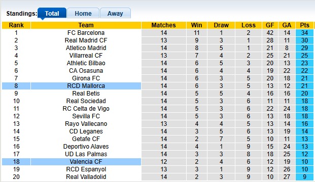 Nhận định, soi kèo Mallorca vs Valencia, 3h0 ngày 30/11: Nhạt nhòa - Ảnh 4