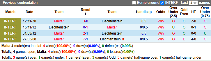 Nhận định, soi kèo Malta vs Liechtenstein, 1h00 ngày 15/11: Cửa trên sáng - Ảnh 4