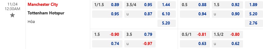 Nhận định, soi kèo Man City vs Tottenham, 00h30 ngày 24/11: Nhà vua trở lại - Ảnh 5