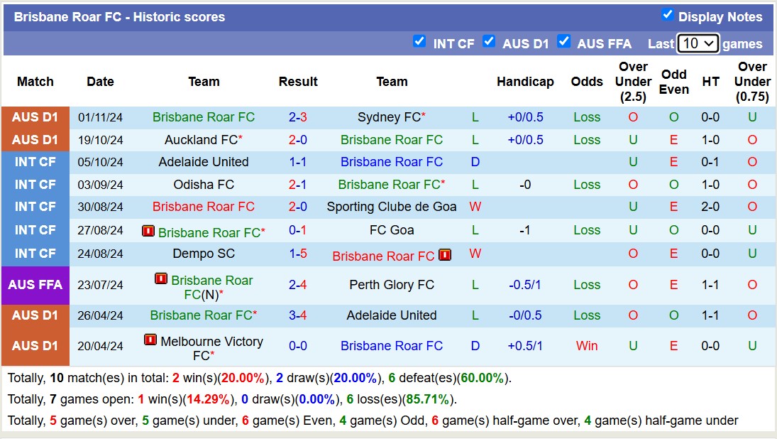 Nhận định, soi kèo Melbourne Victory vs Brisbane Roar, 13h00 ngày 9/11: Thăng hoa sân nhà - Ảnh 3