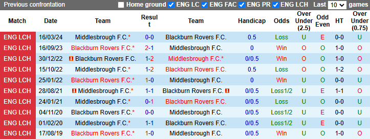 Nhận định, soi kèo Middlesbrough vs Blackburn Rovers, 2h45 ngày 28/11: Ngắt nụ hồng phai - Ảnh 4