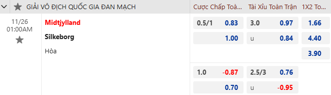 Nhận định, soi kèo Midtjylland vs Silkeborg, 1h00 ngày 26/11: Khó cho cửa trên - Ảnh 1