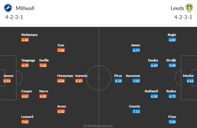 Nhận định, soi kèo Millwall vs Leeds United, 2h45 ngày 7/11: - Ảnh 6