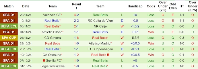 Nhận định, soi kèo Mlada Boleslav vs Real Betis, 3h00 ngày 29/11: Khó có bất ngờ - Ảnh 3