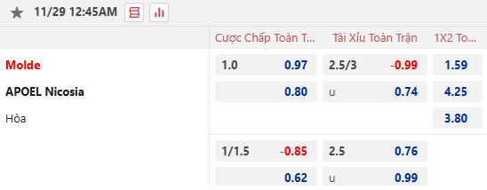Nhận định, soi kèo Molde vs APOEL, 0h45 ngày 29/11: - Ảnh 1