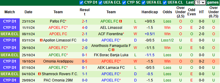 Nhận định, soi kèo Molde vs APOEL, 0h45 ngày 29/11: - Ảnh 3