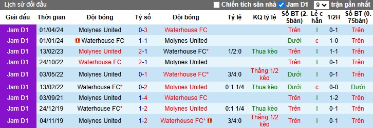 Nhận định, soi kèo Molynes vs Waterhouse, 05h00 ngày 12/11: Khó thắng cách biệt - Ảnh 2