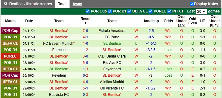 Nhận định, soi kèo Monaco vs Benfica, 3h00 ngày 28/11: Tiếp tục bay cao - Ảnh 2