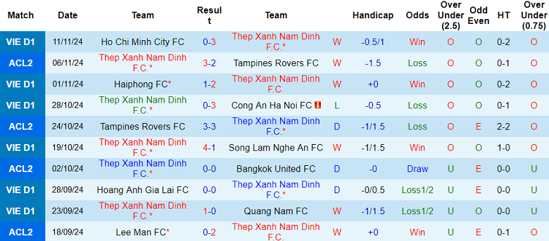 Nhận định, soi kèo Nam Định vs Đà Nẵng, 18h00 ngày 16/11: Tin vào cửa trên - Ảnh 1