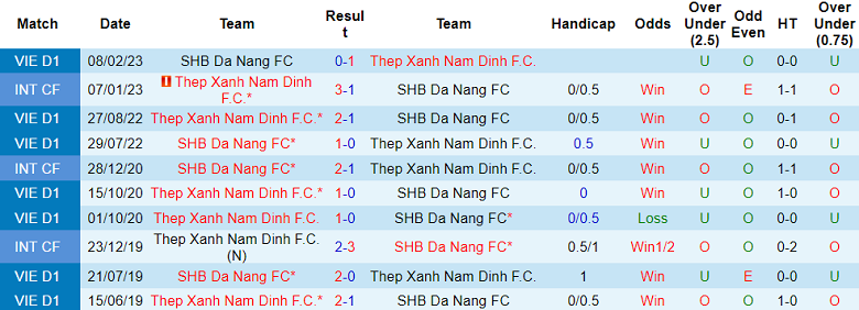 Nhận định, soi kèo Nam Định vs Đà Nẵng, 18h00 ngày 16/11: Tin vào cửa trên - Ảnh 3