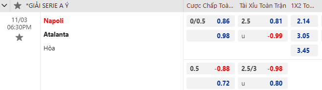 Nhận định, soi kèo Napoli vs Atalanta, 18h30 ngày 3/11: Củng cố ngôi đầu - Ảnh 1