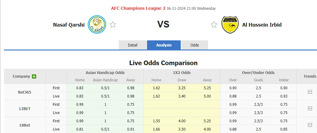 Nhận định, soi kèo Nasaf Qarshi vs Al Hussein Irbid, 21h00 ngày 06/11: Dồn toàn lực cho đấu trường cúp - Ảnh 1