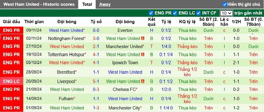 Nhận định, soi kèo Newcastle vs West Ham, 03h00 ngày 26/11: Tiếp đà thăng hoa - Ảnh 3