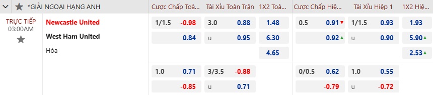 Nhận định, soi kèo Newcastle vs West Ham, 03h00 ngày 26/11: Tiếp đà thăng hoa - Ảnh 6