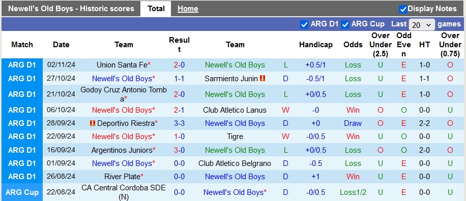 Nhận định, soi kèo Newell's Old Boys vs Huracan, 7h00 ngày 6/11: Đua vô địch - Ảnh 1