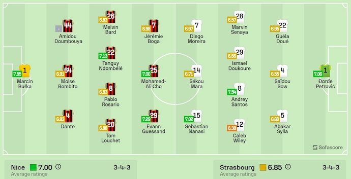 Nhận định, soi kèo Nice vs Strasbourg, 2h45 ngày 25/11: Tìm lại mạch thắng - Ảnh 7