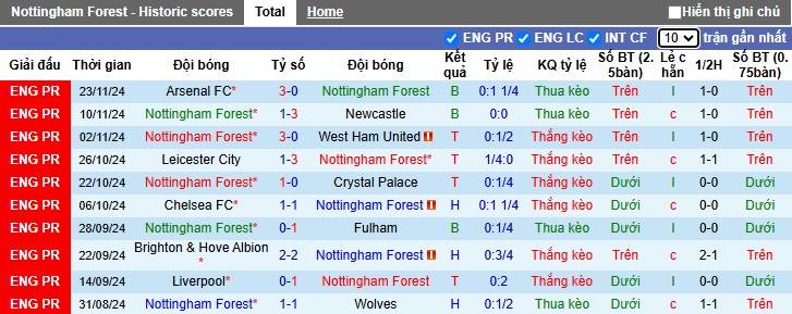 Nhận định, soi kèo Nottingham vs Ipswich, 22h00 ngày 30/11: Trở lại con đường chiến thắng - Ảnh 4