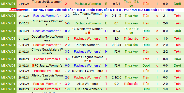 Nhận định, soi kèo Nữ Juarez vs Nữ Pachuca, 10h06 ngày 8/11: Tiếp đà thăng hoa - Ảnh 2