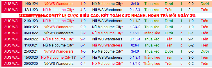 Nhận định, soi kèo Nữ Melbourne City vs Nữ WS Wanderers, 10h10 ngày 30/11: Đạp đáy vươn đỉnh - Ảnh 3