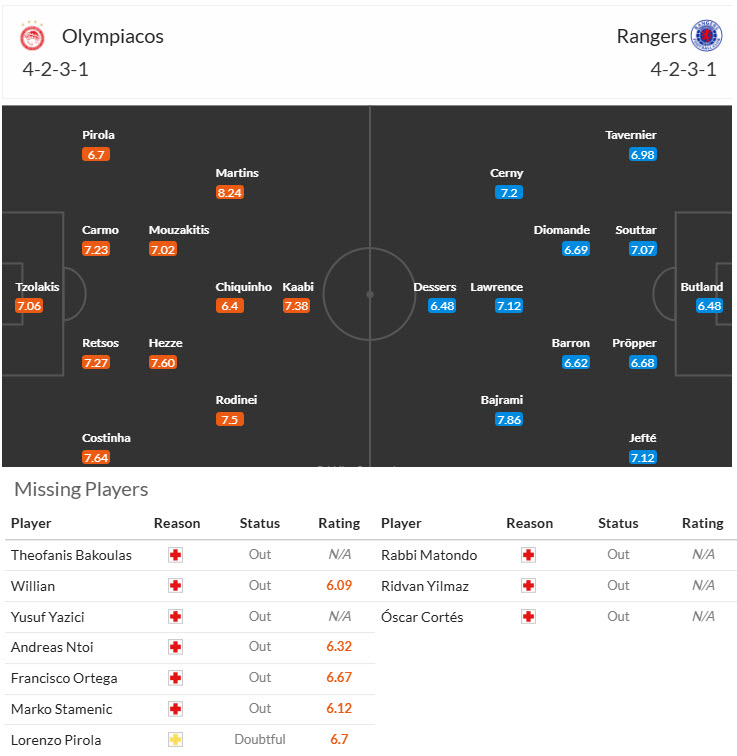 Nhận định, soi kèo Olympiacos vs Rangers, 00h45 ngày 08/11: Vượt mặt đối thủ - Ảnh 5