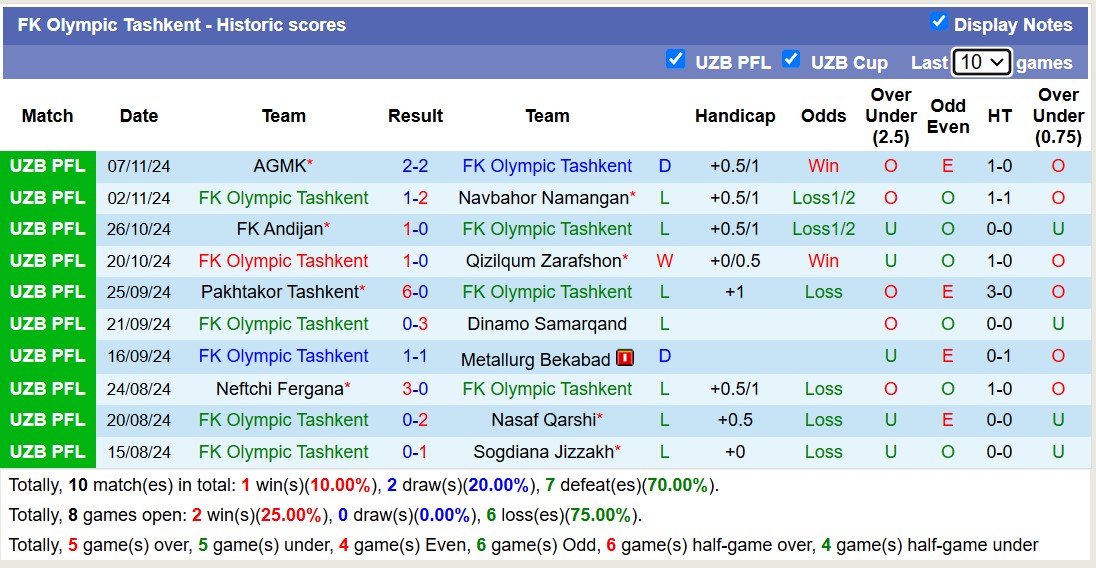 Nhận định, soi kèo Olympic Tashkent vs Bunyodkor, 17h00 ngày 23/11: Chủ nhà sa sút - Ảnh 1