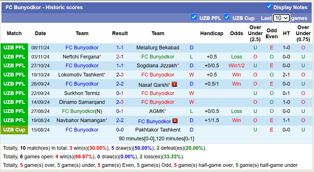 Nhận định, soi kèo Olympic Tashkent vs Bunyodkor, 17h00 ngày 23/11: Chủ nhà sa sút - Ảnh 2