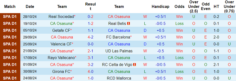 Nhận định, soi kèo Osasuna vs Valladolid, 20h00 ngày 2/11: Cửa trên thắng thế - Ảnh 1