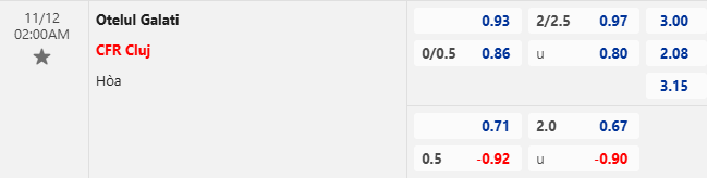 Nhận định, soi kèo Otelul Galati vs CFR Cluj, 2h00 ngày 12/11: Tin vào chủ nhà - Ảnh 1