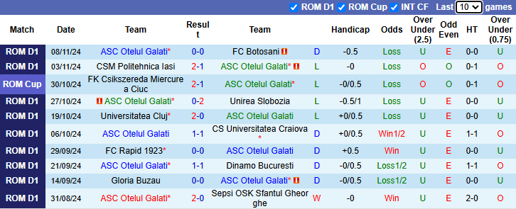 Nhận định, soi kèo Otelul Galati vs CFR Cluj, 2h00 ngày 12/11: Tin vào chủ nhà - Ảnh 2