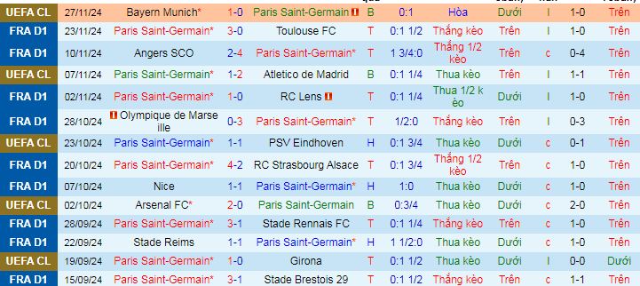 Nhận định, soi kèo Paris Saint-Germain vs Nantes, 03h00 ngày 1/12: Trứng chọi đá - Ảnh 2