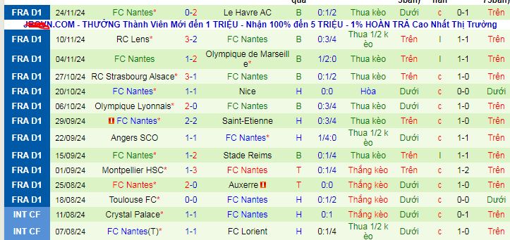 Nhận định, soi kèo Paris Saint-Germain vs Nantes, 03h00 ngày 1/12: Trứng chọi đá - Ảnh 3