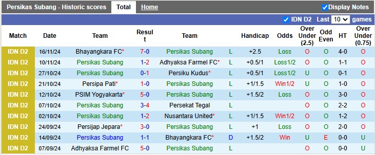 Nhận định, soi kèo Persikas Subang vs PSIM Yogyakarta, 15h00 ngày 20/11: Tiếp tục bay cao - Ảnh 2