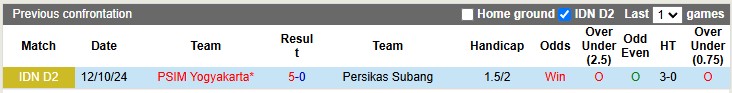 Nhận định, soi kèo Persikas Subang vs PSIM Yogyakarta, 15h00 ngày 20/11: Tiếp tục bay cao - Ảnh 4