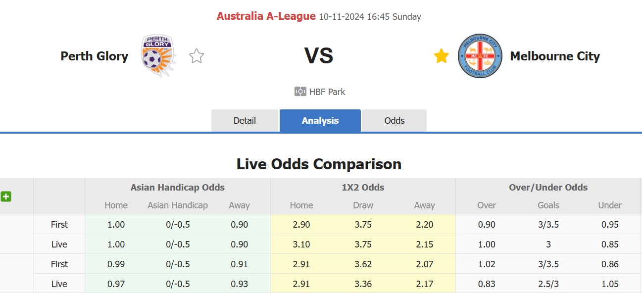 Nhận định, soi kèo Perth Glory vs Melbourne City, 16h45 ngày 10/11: Tưng bừng bàn thắng - Ảnh 1