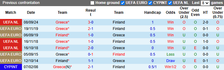 Nhận định, soi kèo Phần Lan vs Hy Lạp, 0h00 ngày 18/11: Thắng và hy vọng - Ảnh 4