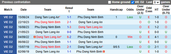 Nhận định, soi kèo Phù Đổng Ninh Bình vs Long An, 16h00 ngày 3/11: Tiếp đà hưng phấn - Ảnh 3