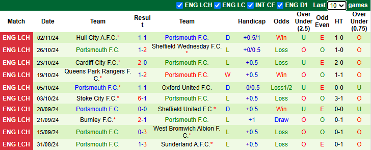 Nhận định, soi kèo Plymouth Argyle vs Portsmouth, 3h00 ngày 6/11: Chiến thắng thứ 3 - Ảnh 3